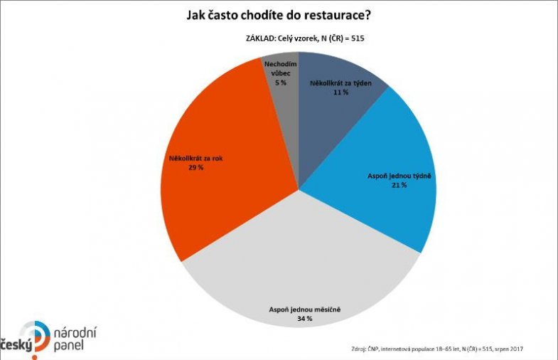 rps20180507_112838_416.jpg Graf: Český národní panel