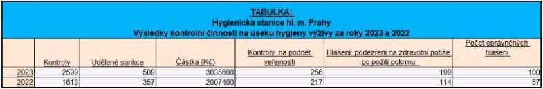 Zdroj dat: HSHMP.jpg Zdroj dat: HSHMP